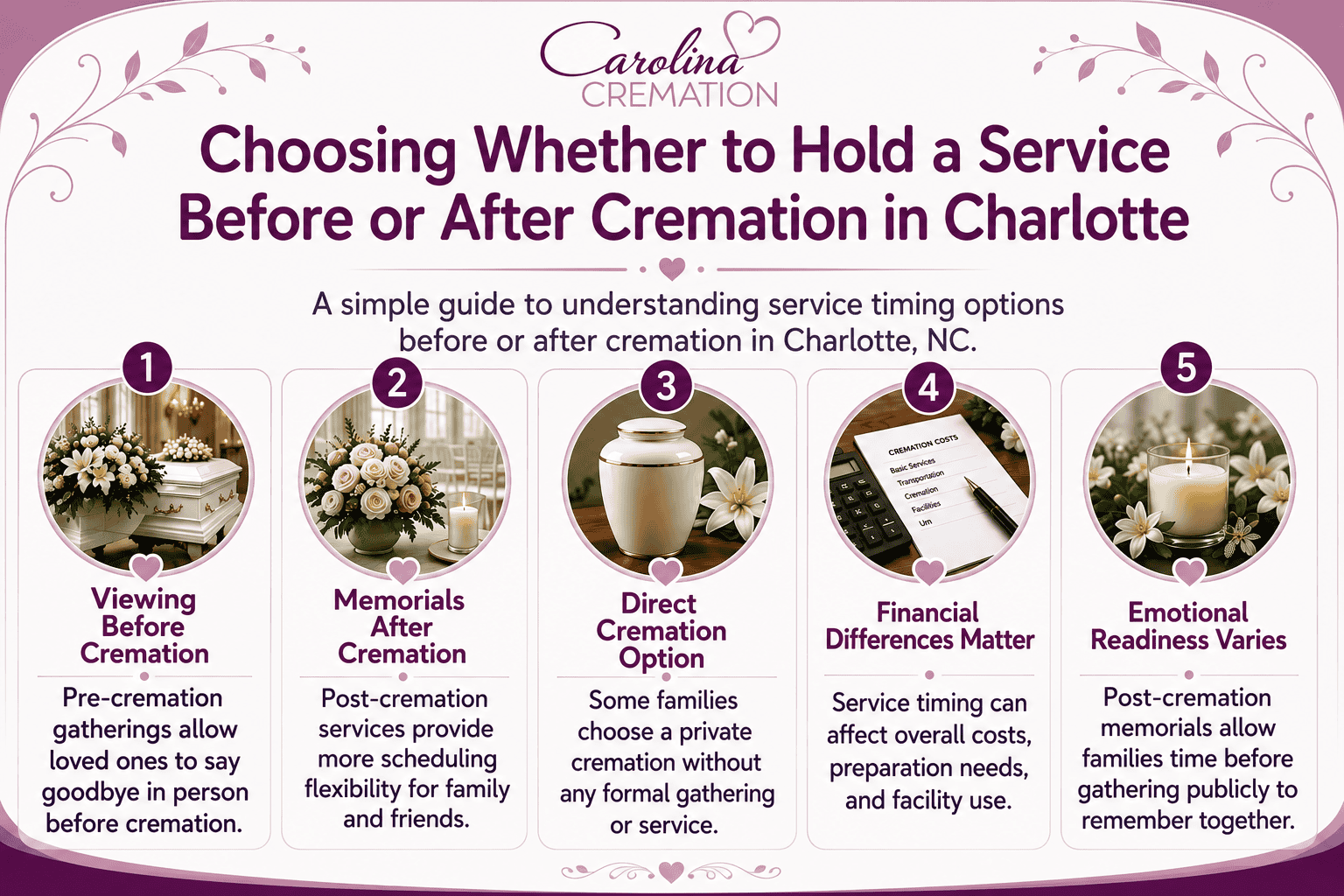 Service Timing Before or After Cremation in Charlotte